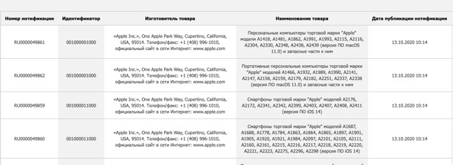 Extract from the EEC database showing four new sections, each containing very many repeat listings -- but some new Macs