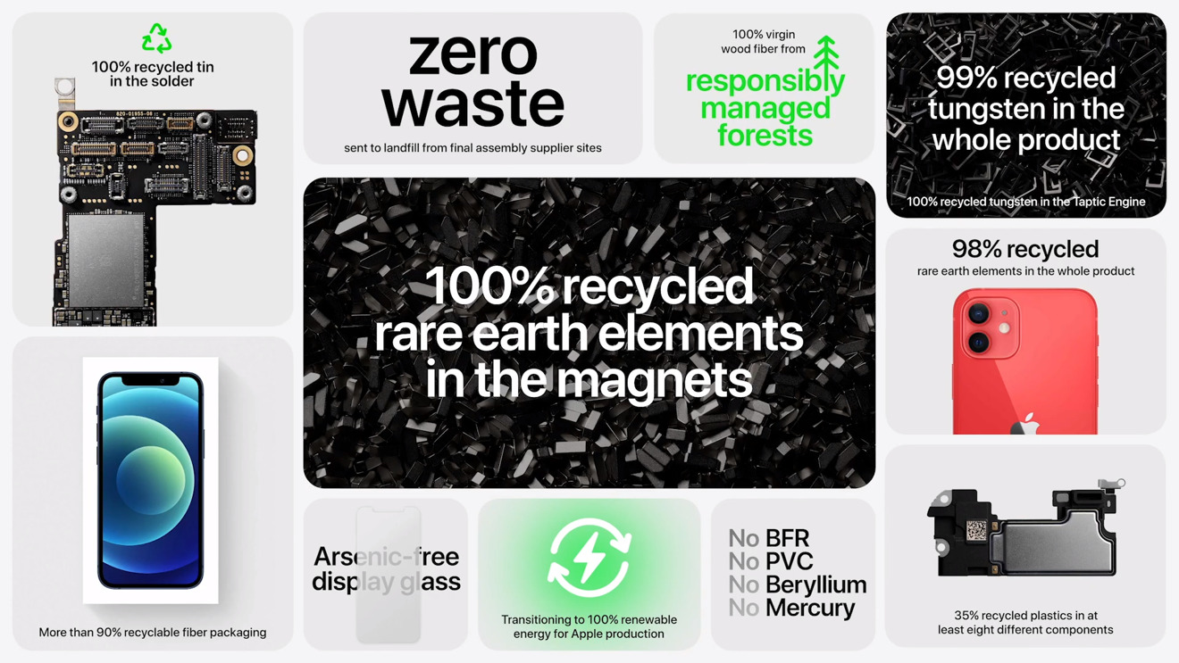 Apple's recycling efforts, as pointed out during the 