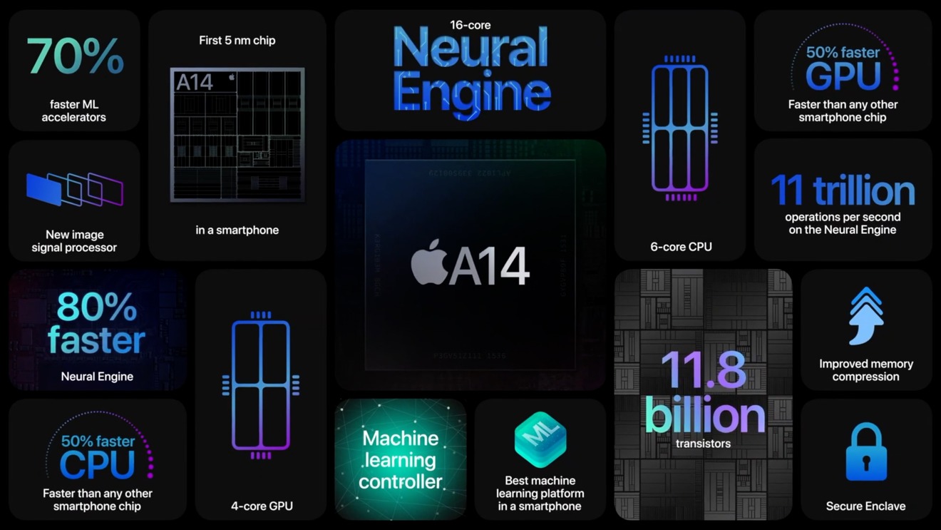 A14 Bionic processor is in both the iPhone 12 and iPhone 12 Pro