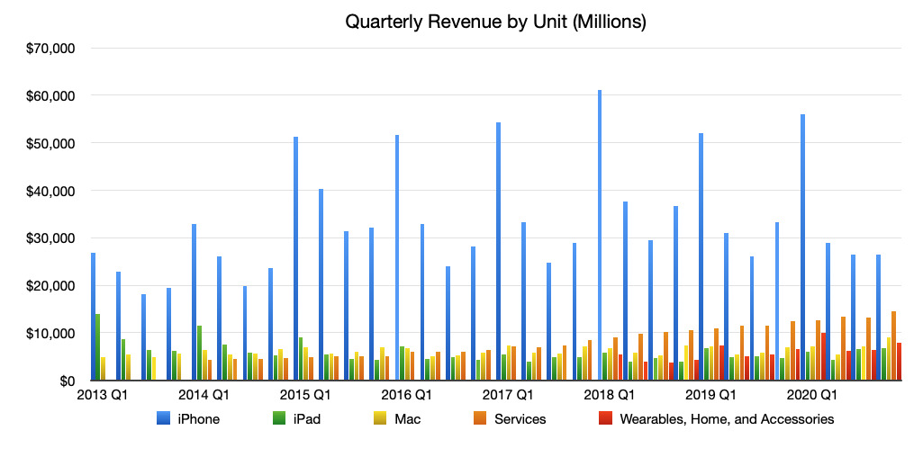 Examining Apple's impressive 64.7B fourth quarter by the numbers