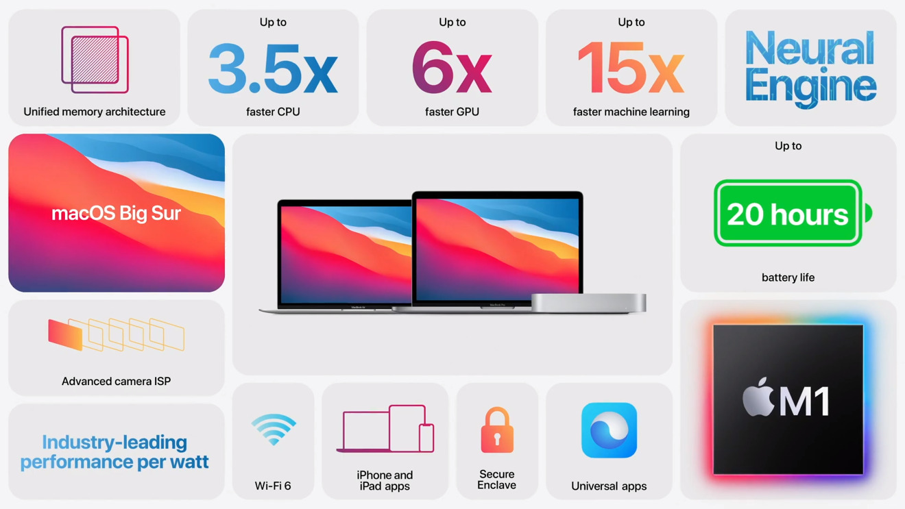 Huge battery drain when using Firefox on my MBP M1 Pro : r/mac