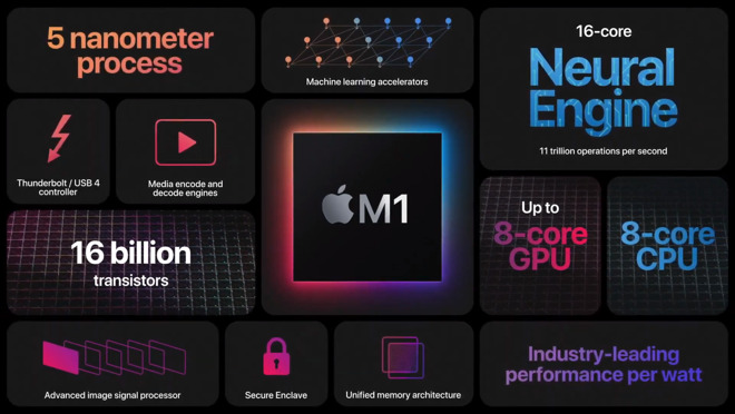 M1 spec sheet