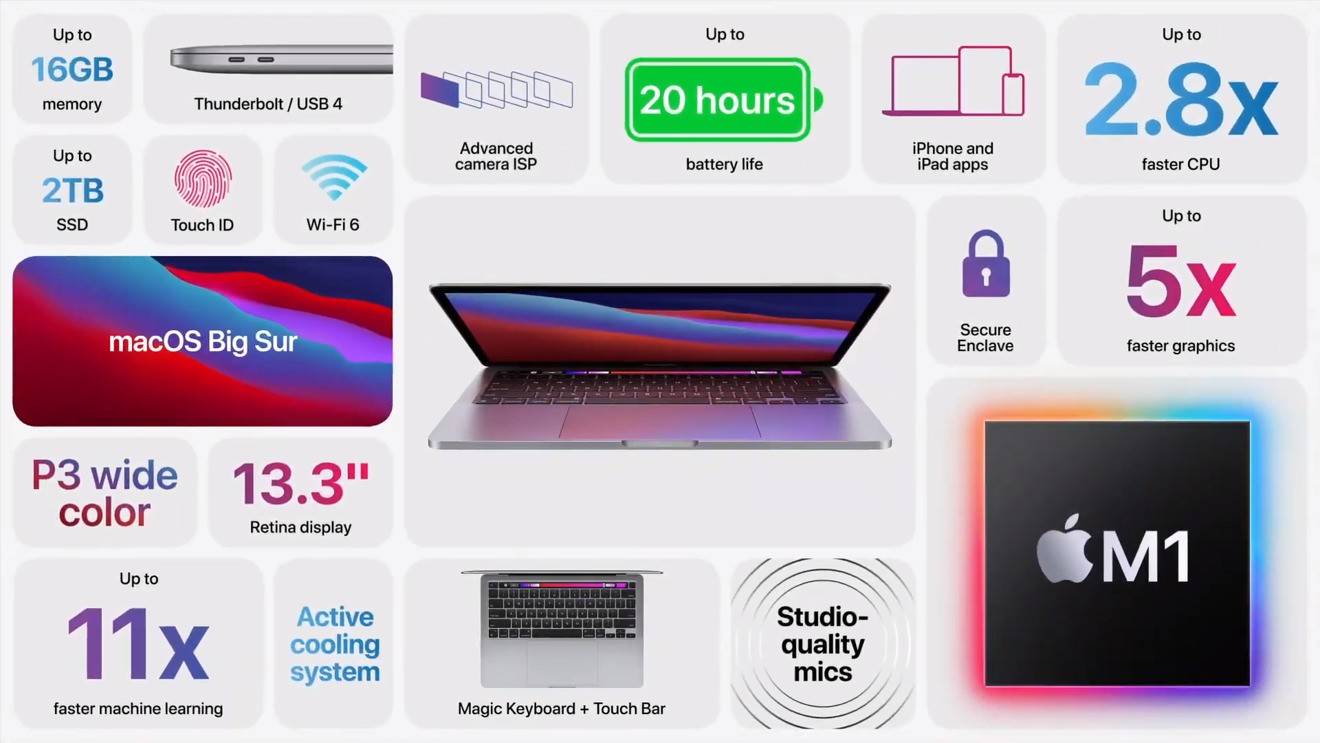 MacBook Pro notable features list