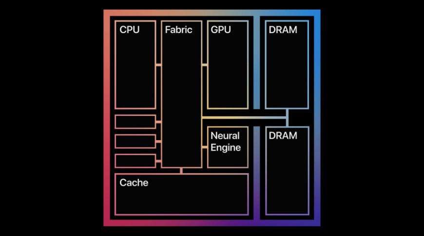 Bluestack M1 Chip