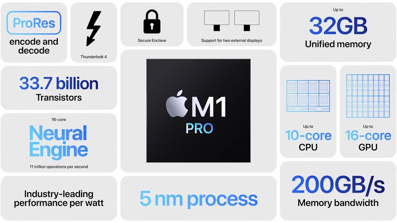 Apple M1 chip vs Intel : Which is the faster Processor - iSTYLE