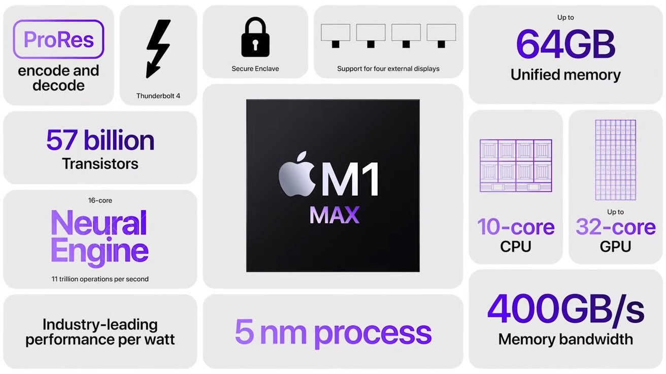 MacBook Pro 14 (2021) - Puce Apple M1 Pro - RAM 16Go - Stockage