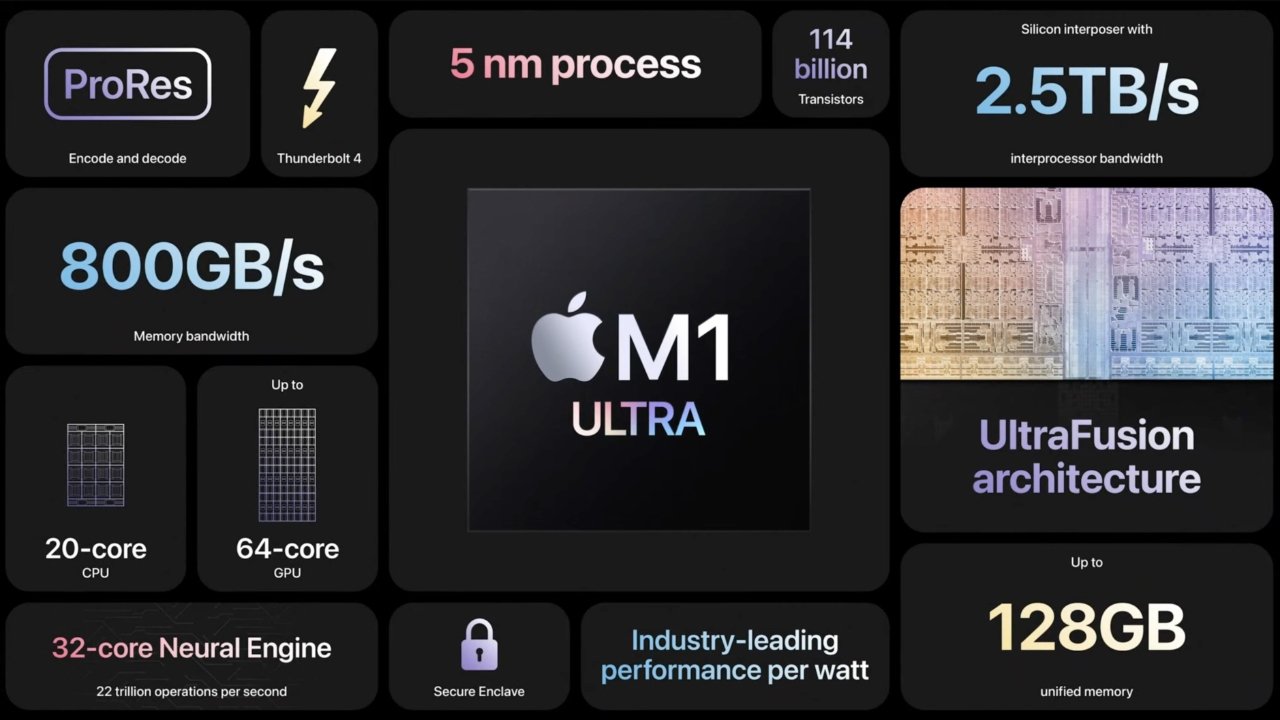 The M1 Ultra is Apple's most powerful custom processor