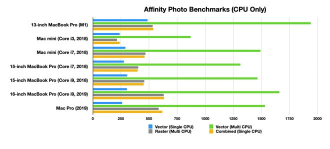 affinity photo m1 benchmark