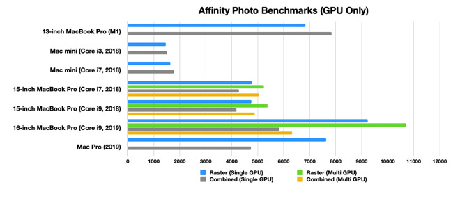 ipad pro vs macbook pro gpu benchmark