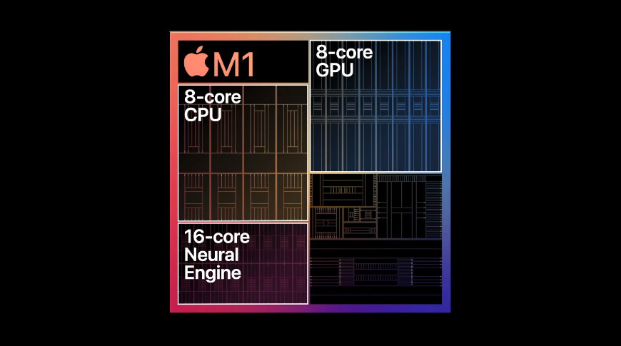 An illustration of the main components in the M1 SoC. 