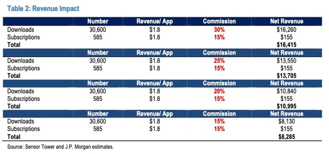 Credit: JP Morgan