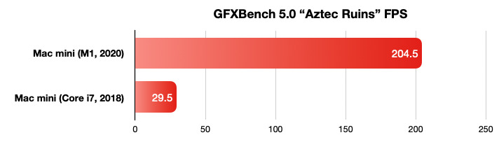 GFXBench Aztec Ruins benchmark