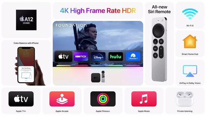 2021 Apple TV 4K versus 2017 Apple TV 4K - Who should buy the new model,  and who should no... - Current Mac Hardware Discussions on AppleInsider  Forums