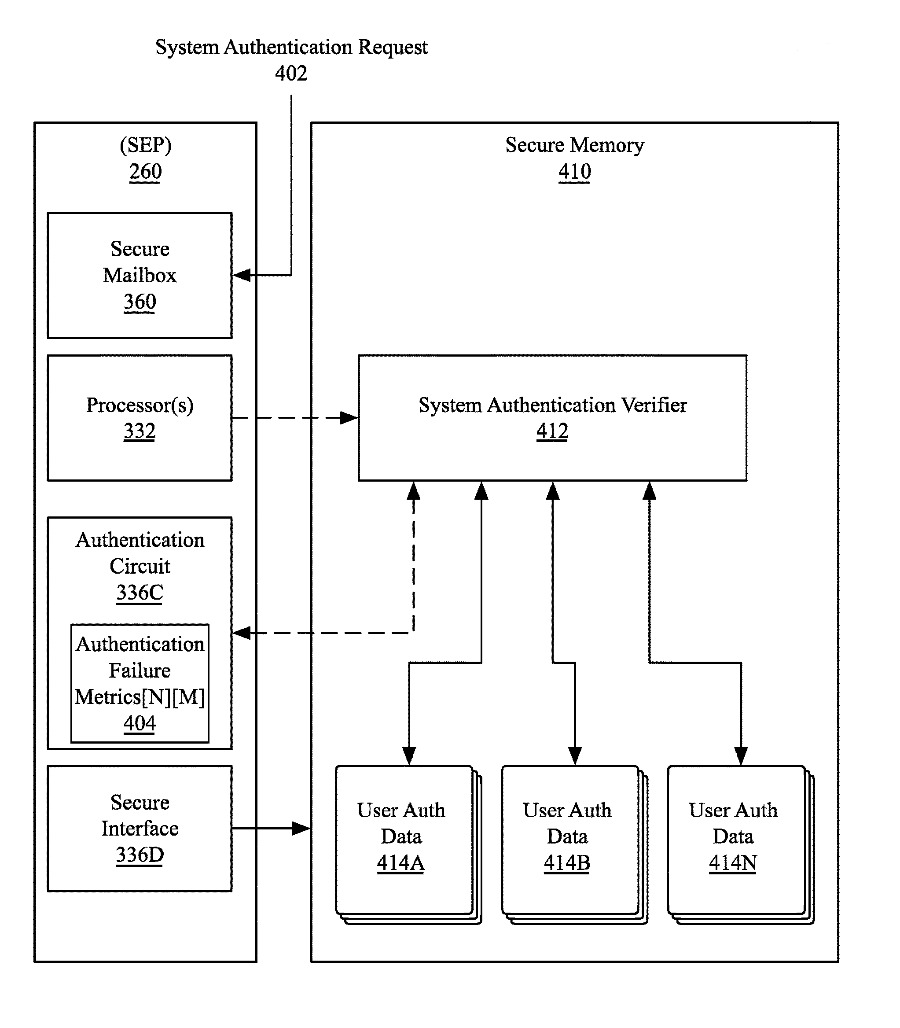 Detail from the patent showing one configuration of authentication before a user can access data on the device