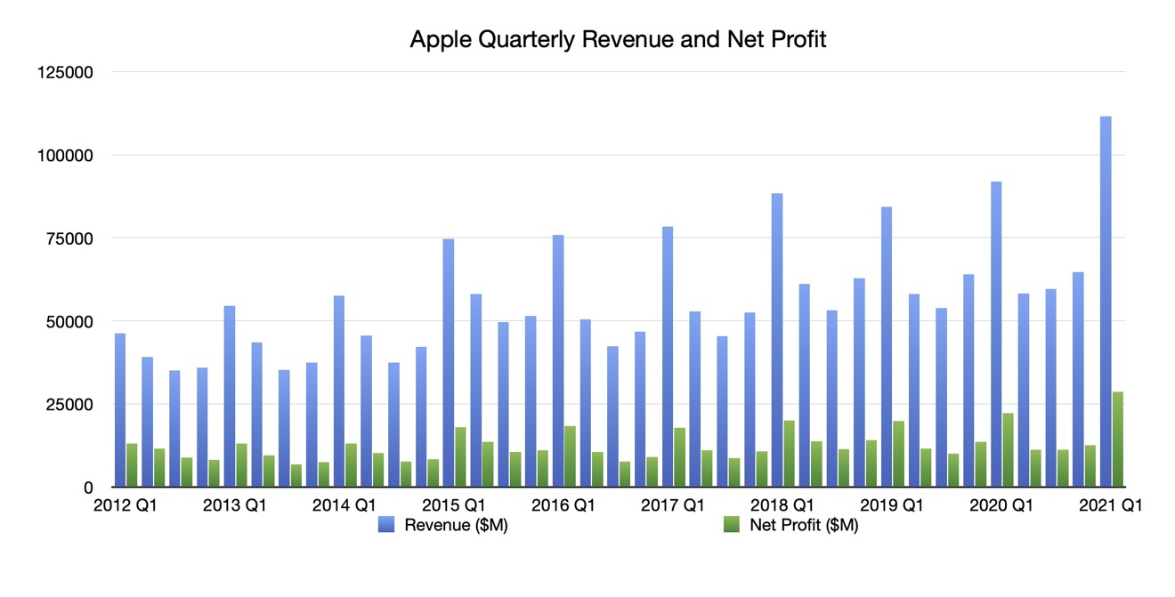 report apple