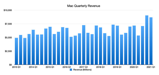 Mac Graph