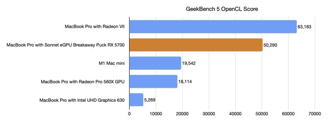 GeekBench 5 OpenCL benchmark scores.