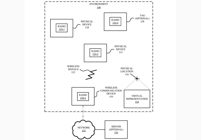 The remote could feasibly communicate with multiple radio-based devices, as well as allowing for virtual devices in a room.