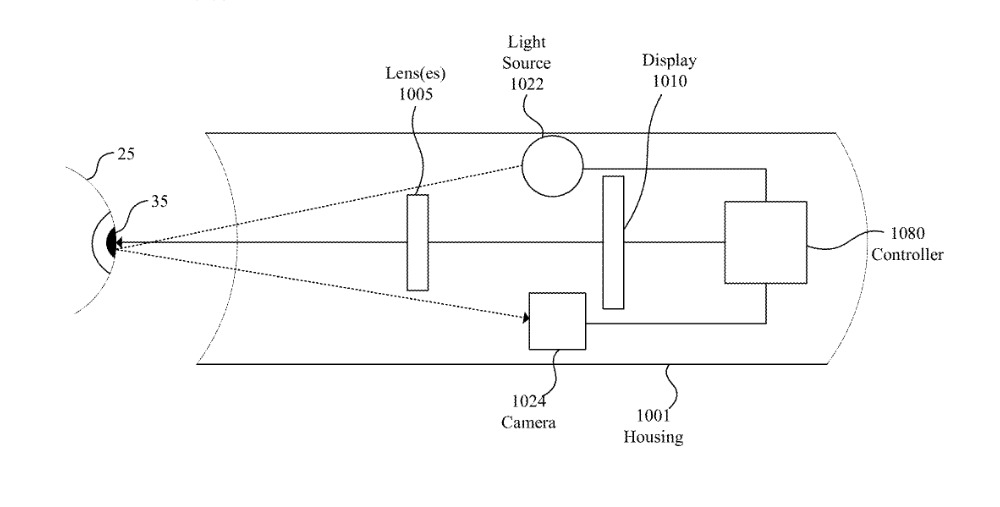 Detail from the patent showing detection of pupil dilation