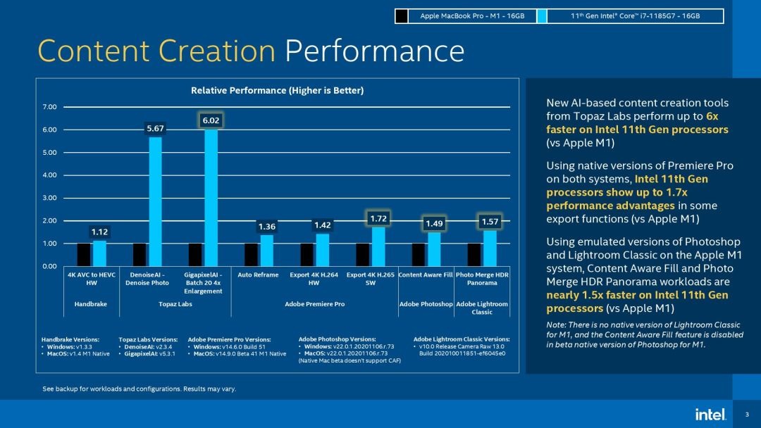 Intel vs M1 content creation benchmarks by Intel [via Tom's Hardware]