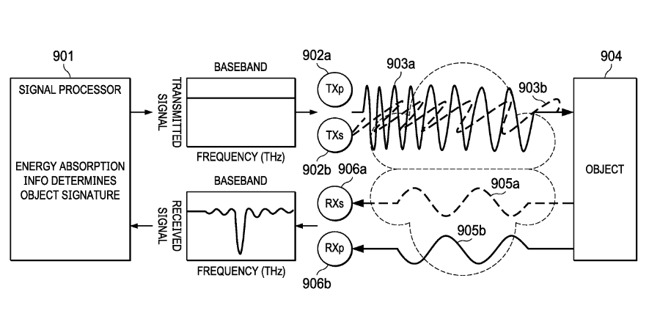 Detail from the patent showing one system of absorption spectroscopy