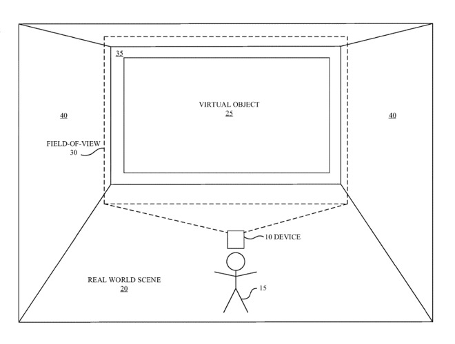 Virtual objects on the periphery of a user's vision could fade in or out, rather than be unnaturally cut off.