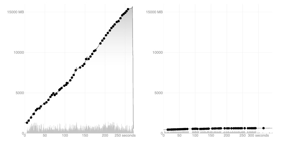 google chrome for mac using a lot of ram