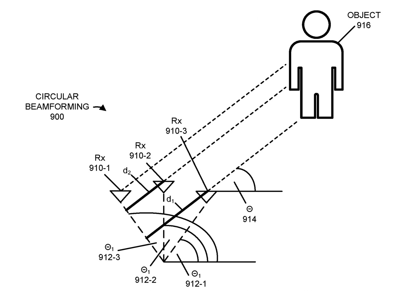 An illustration of circular beamforming detecting a nearby object or person.