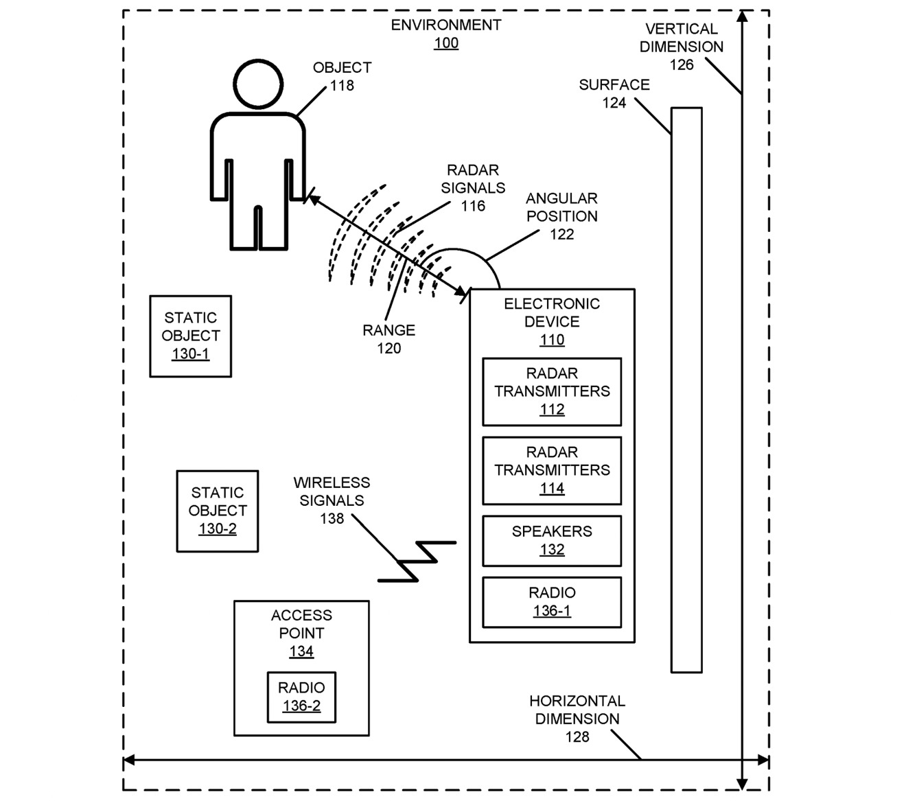 Apple's illustration of a device 'performing radar measurements'