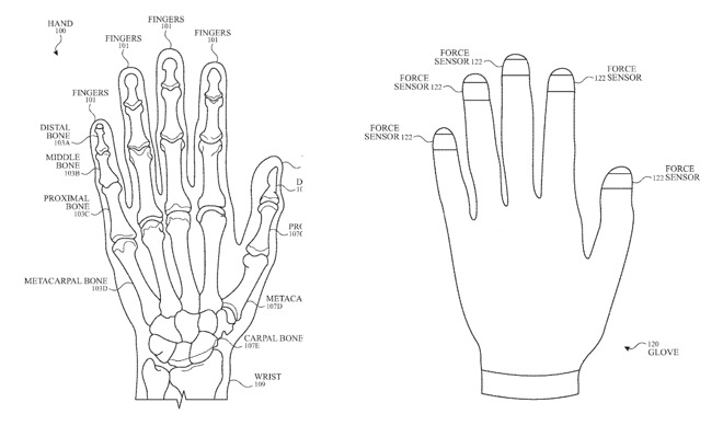Detail from the patent showing some possible positions of force sensors in a glove