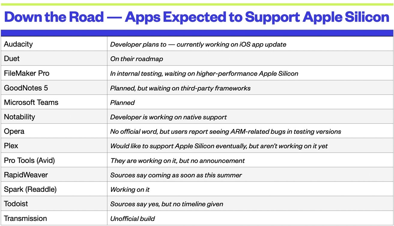 Native Support for Apple Silicon: Better Performance and Improved