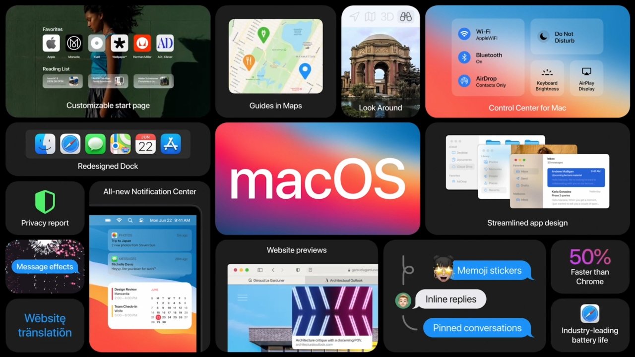 macOS is the operating system for the Mac