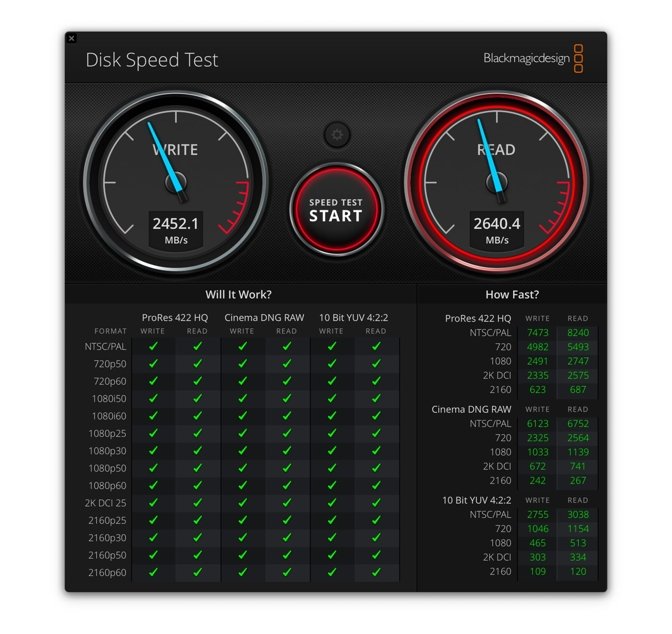 Test results for the GigaDrive Pro 1TB under BlackMagicDesign's Disk Speed Test.