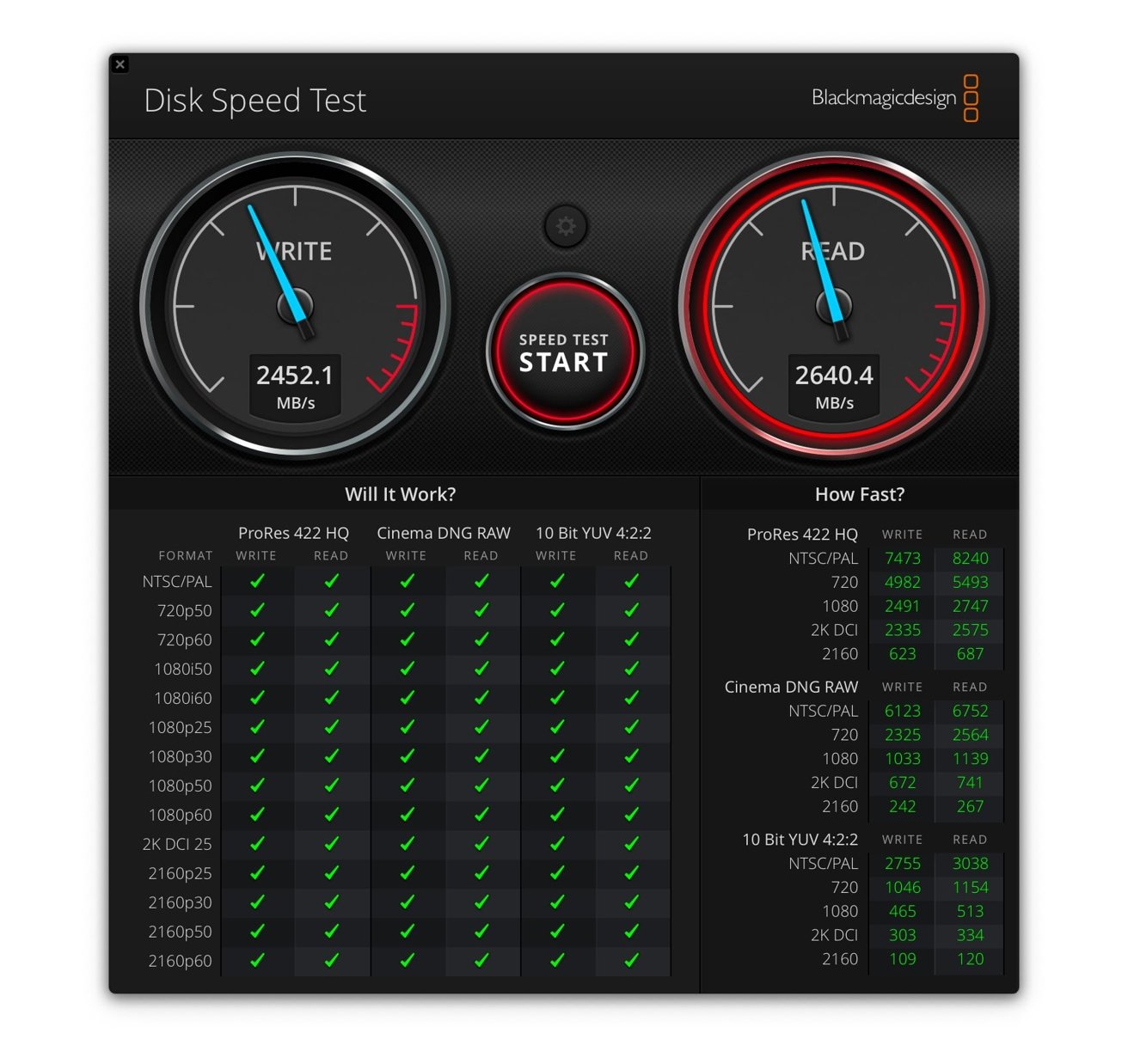 Test results for the GigaDrive Pro 1TB under BlackMagicDesign's Disk Speed Test. 