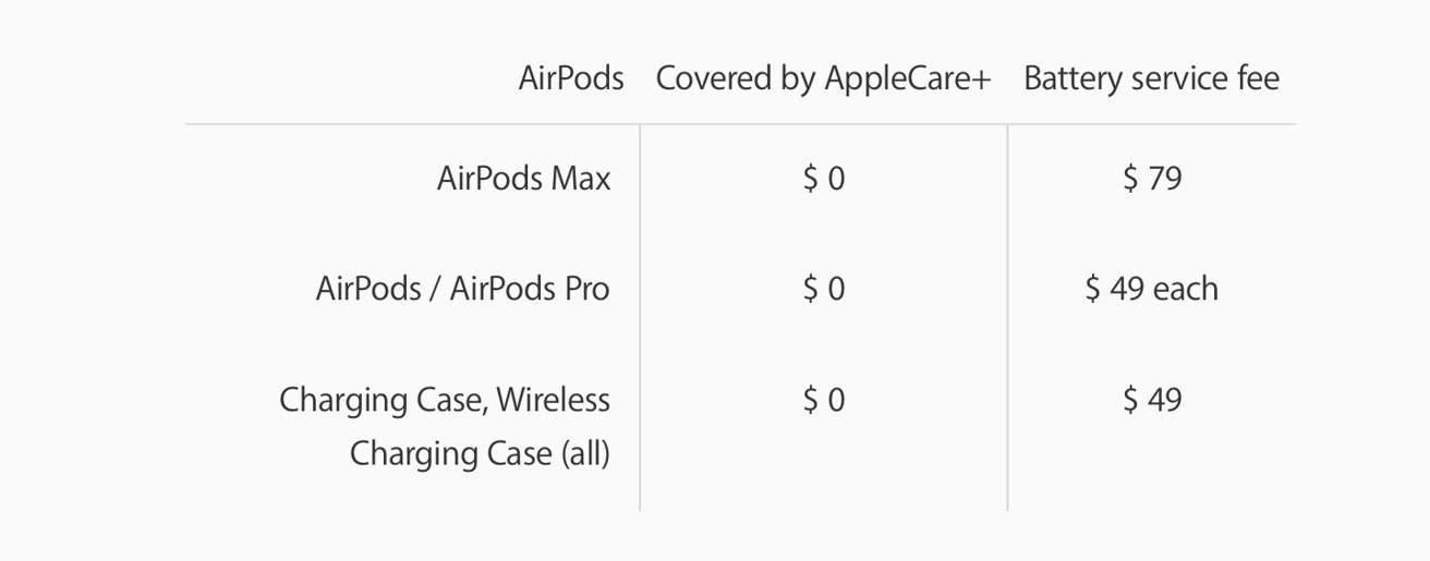 Podswap assessment: commerce in previous AirPods for a pair with new batteries