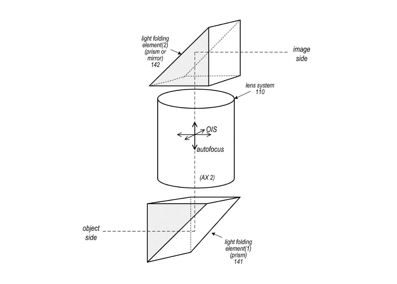 An Apple patent application image for a periscope lens that has moving elements for OIS and autofocus. 