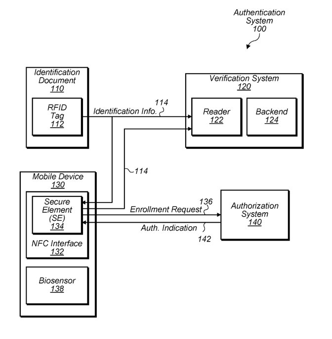 Detail from the patent showing a simplified process for authenticating ID