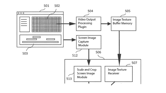 Detail from the patent showing part of the processing for correctly editing shared 3D objects