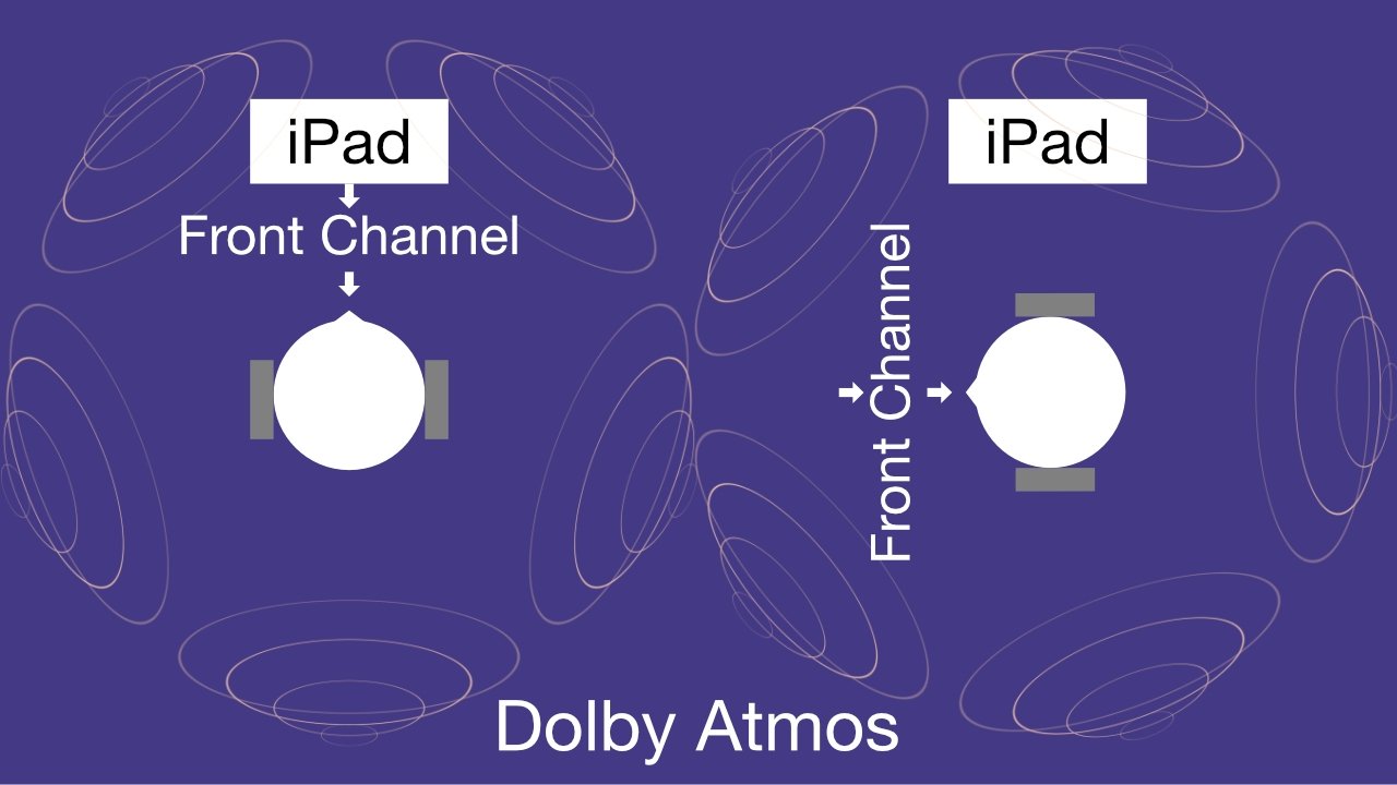 With Dolby Atmos, the front channel audio will be fixed to the listener's head and move with them