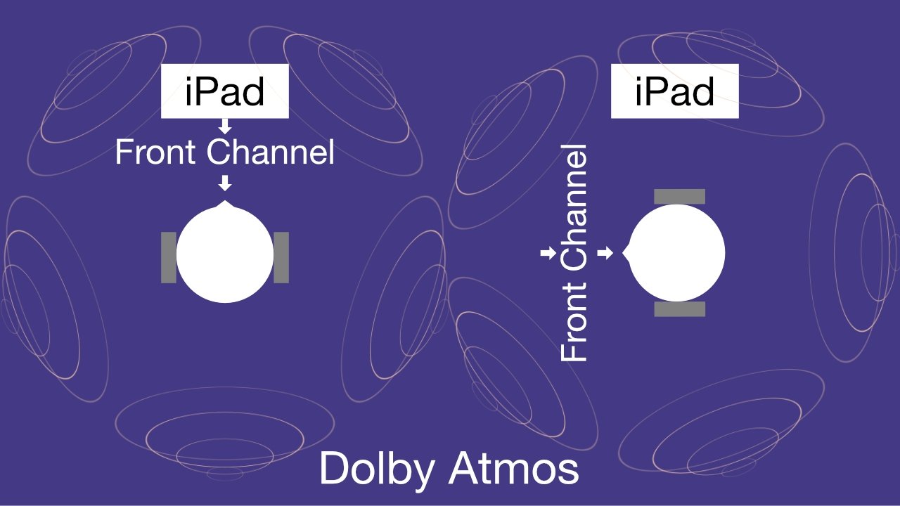 Apple s Spatial Audio and Dolby Atmos explained AppleInsider