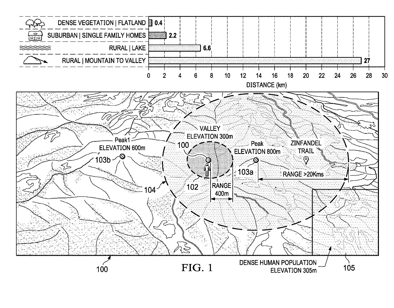 Detail from the patent showing one way in which the iPhone can calculate a likely best direction for a stranded user to go for help