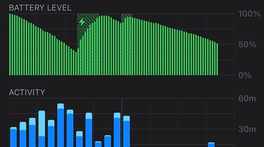 Ios 14 apple outlet watch battery drain