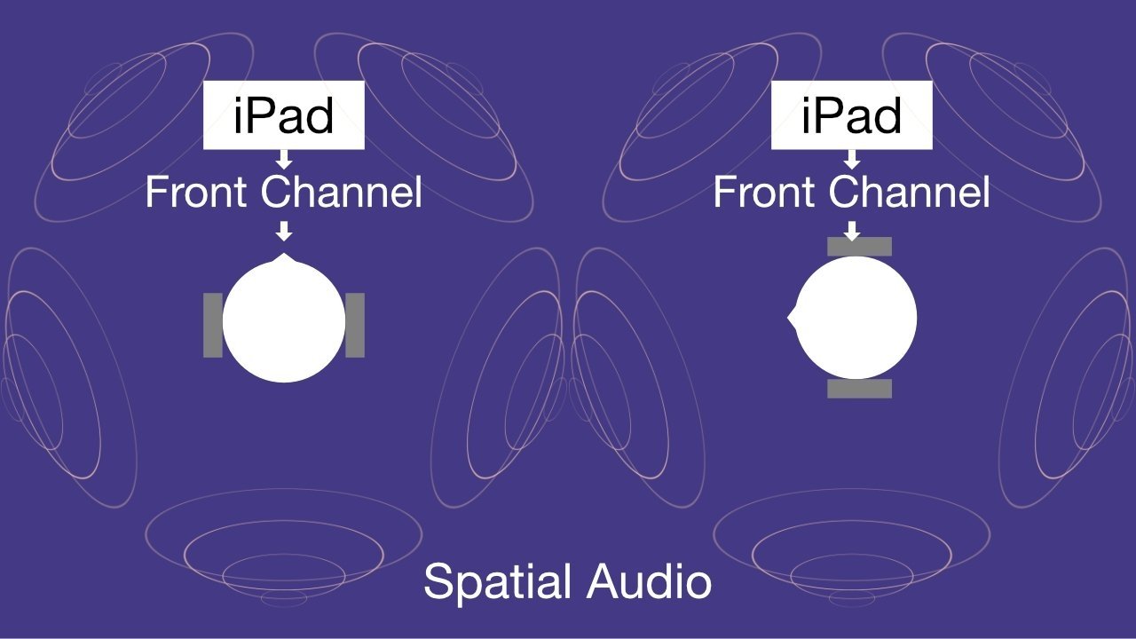 Spatial Audio follows your device instead of your head