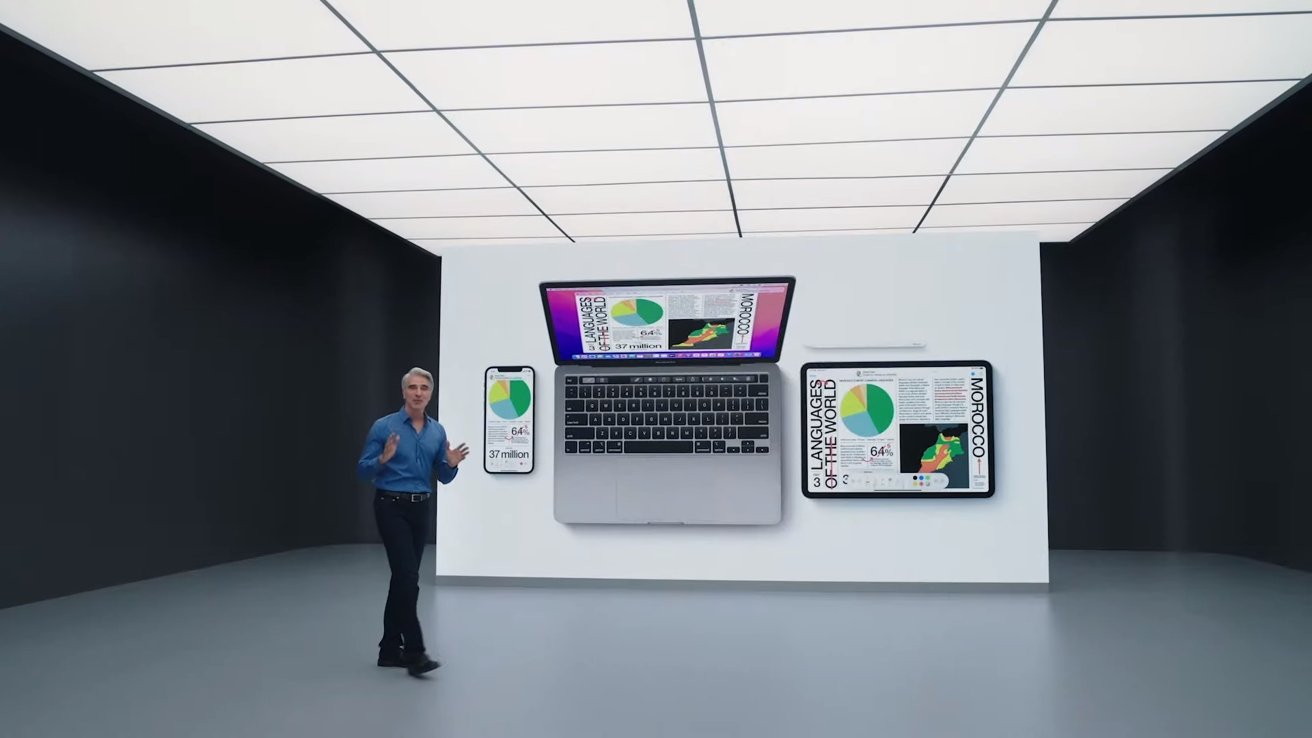 mac mini wwdc 2022