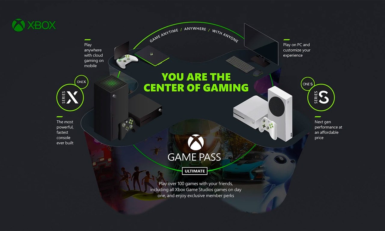 Microsoft Updates Xbox Cloud Gaming For IPhone And IPad