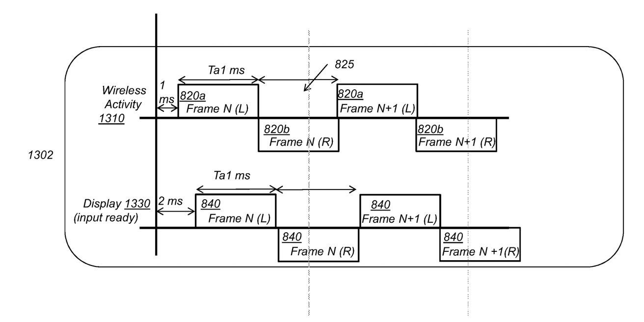 Alternating video frames for each eye can halve the amount of data transmitted at a time.