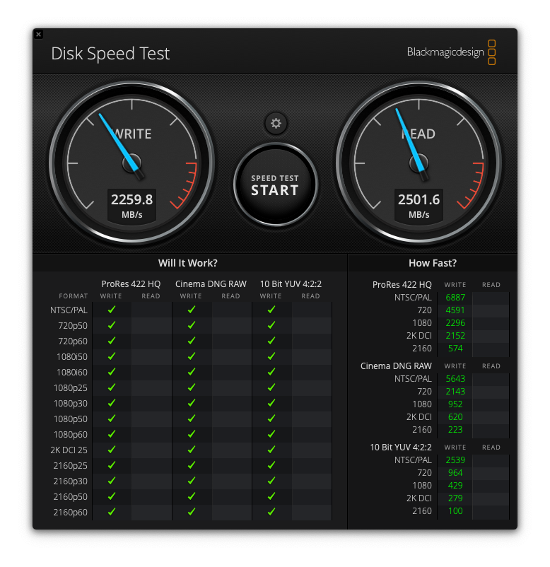 results from the Blackmagic Disk Speed test