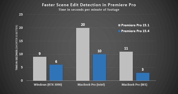 adobe premiere cost with military discount