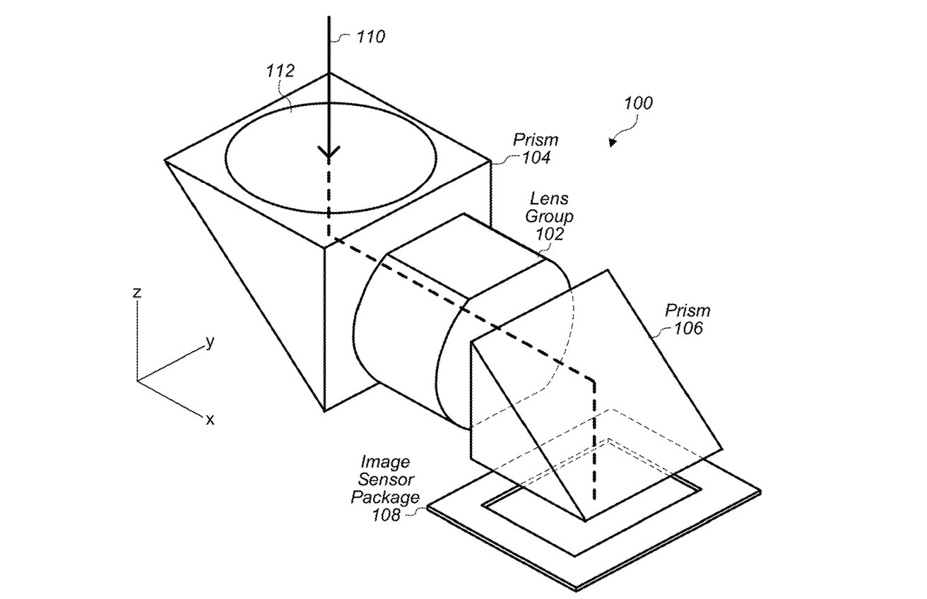 A simplified example of a folding camera lens arrangement. 