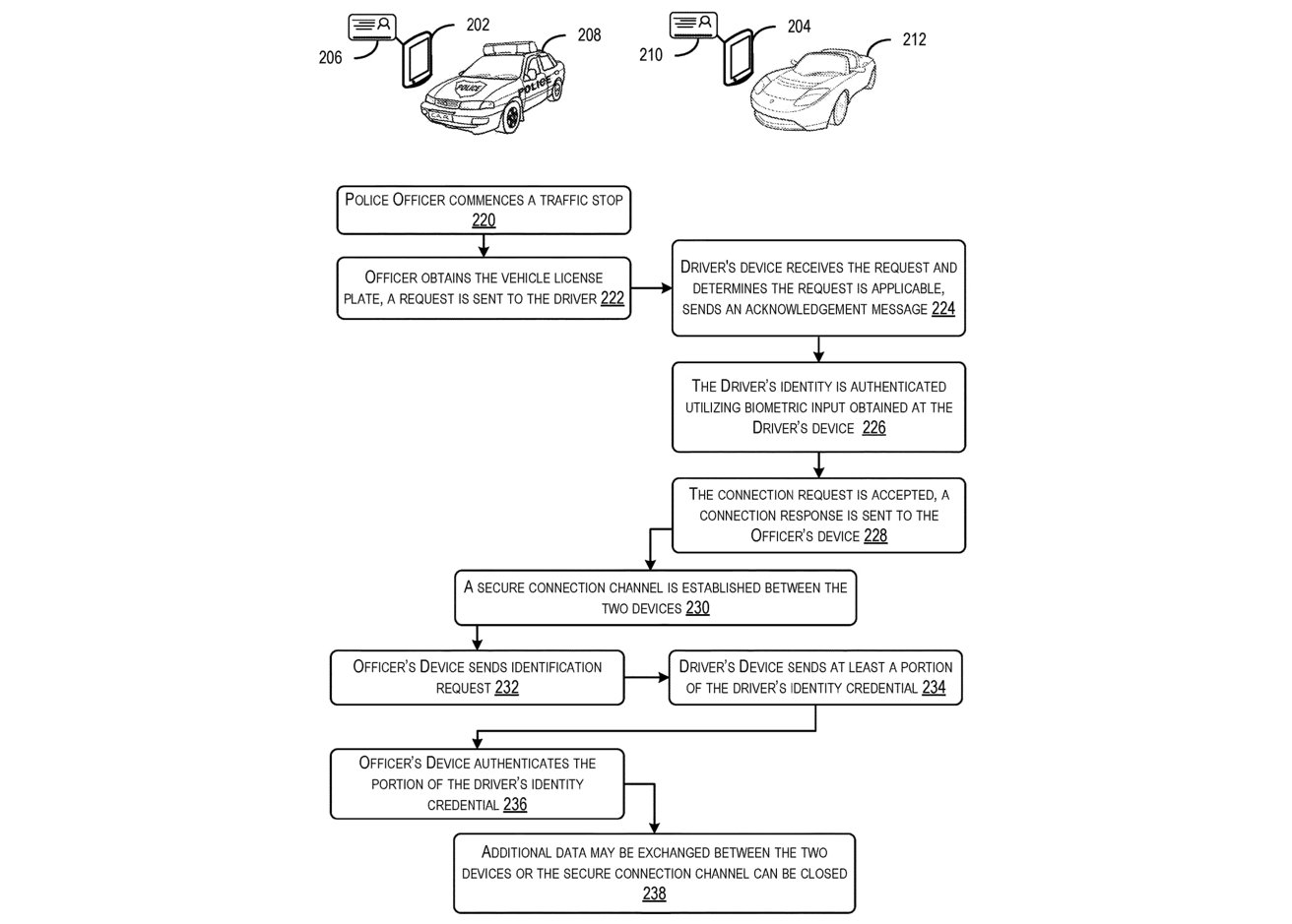 An example of how a digital driving license could be authenticated during a traffic stop.